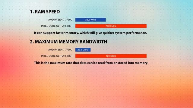 AMD Ryzen 7 7730U vs INTEL Core Ultra 9 185H Technical Comparison смотреть онлайн