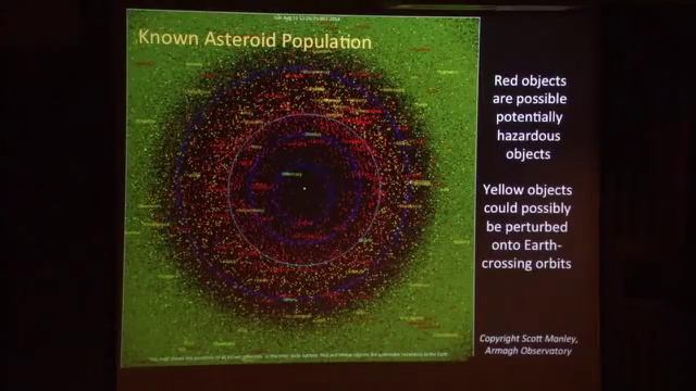 Near Earth Objects: Current Understanding and Key Unknowns смотреть онлайн