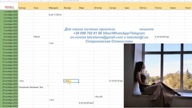 Телец Гороскоп на Октябрь 2022 Лучший гороскоп