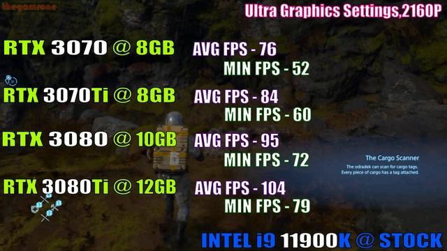 RTX 3070 vs RTX 3070Ti vs RTX 3080 vs RTX 3080Ti || PC GAMES TEST || смотреть онлайн