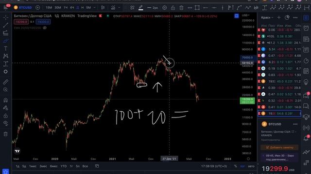 Что такое ликвидация на криптобиржах? Как не лишиться всех своих денег? смотреть онлайн