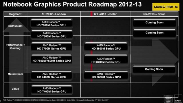 AMD Radeon HD 8000M Laptop & Notebook GPU Full Specifications смотреть онлайн