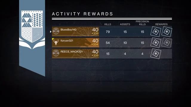 Destiny - 'ITS SO SHOCKING' NightFall Rewards X2 смотреть онлайн
