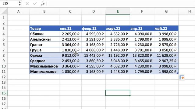 Сумма, среднее, максимальное и минимальное (Excel) смотреть онлайн