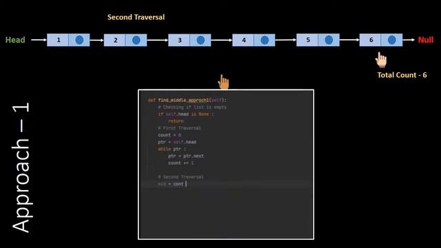 Print Middle of Linked List  Python Code