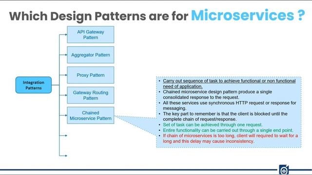 MicroServices Design Patterns смотреть онлайн