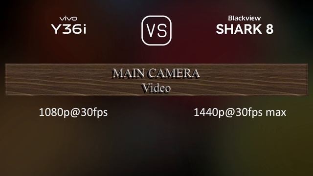 vivo Y36i vs. Blackview Shark 8: A Comparison of Specifications смотреть онлайн
