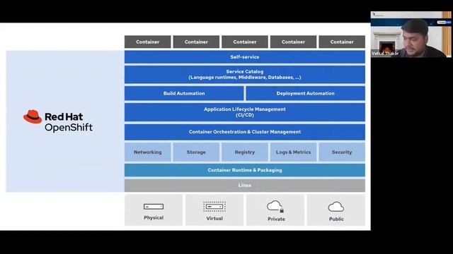 Modernize your applications with the latest RHEL 9 and OpenShift смотреть онлайн