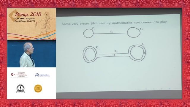 What Every Physicist Should Know About String Theory: Edward Witten смотреть онлайн