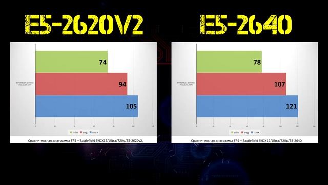 XEON E5-2620 V2 VS E5-2640 смотреть онлайн