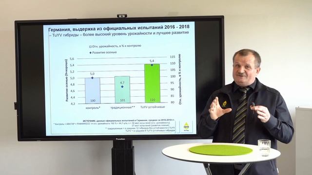 Эффективность усвоения рапсом азота - новы генетические импульсы для более высокой урожайности смотреть онлайн