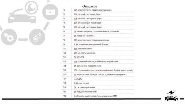 Предохранители и реле Рено Логан 2 (Renault Logan 2). Предохранитель прикуривателя. смотреть онлайн
