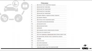 Предохранители и реле Рено Логан 2 (Renault Logan 2). Предохранитель прикуривателя.