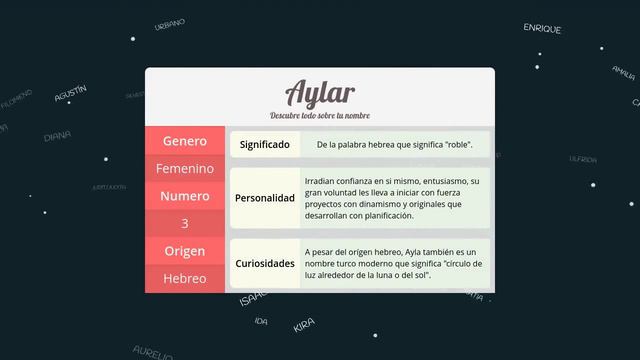 Significado de Aylar, nombre Hebreo para tu bebe niño o niña (origen y personalidad) смотреть онлайн