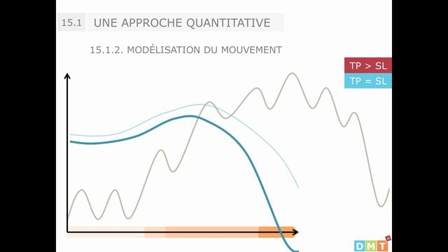 15. L'approche statistique (Formation Débuter en Trading - DMTrading.fr) смотреть онлайн