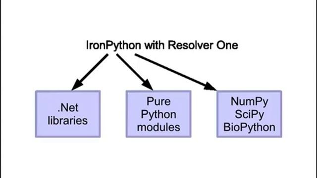 BioPython youtube 640x480 смотреть онлайн