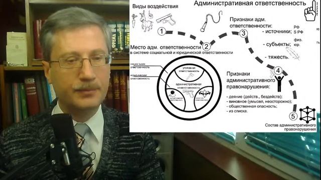 Астрономия и астрология