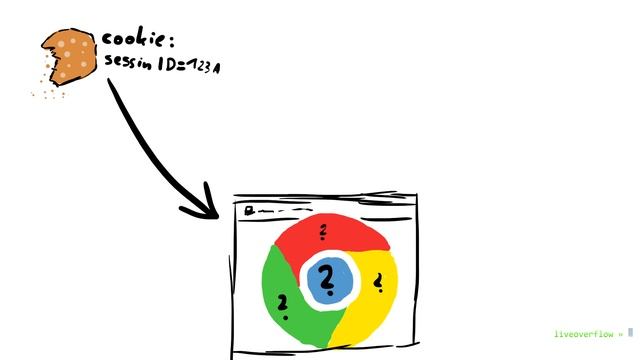 The Browser is a very Confused Deputy - web 0x05 смотреть онлайн