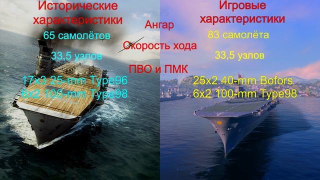 [TenkenTV] IJN Taiho Героический феникс. [World of Warships] смотреть онлайн