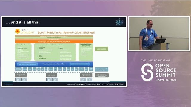 OpenDaylight: Ten Years In and So Much to Do, Robert Varga - PANTHEON.tech смотреть онлайн