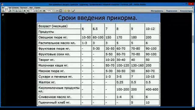 Как правильно вводить прикорм грудничку. Профилактика пищевой аллергии. смотреть онлайн