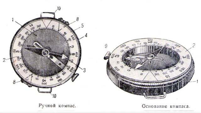 Компас Адрианова (ручной компас)