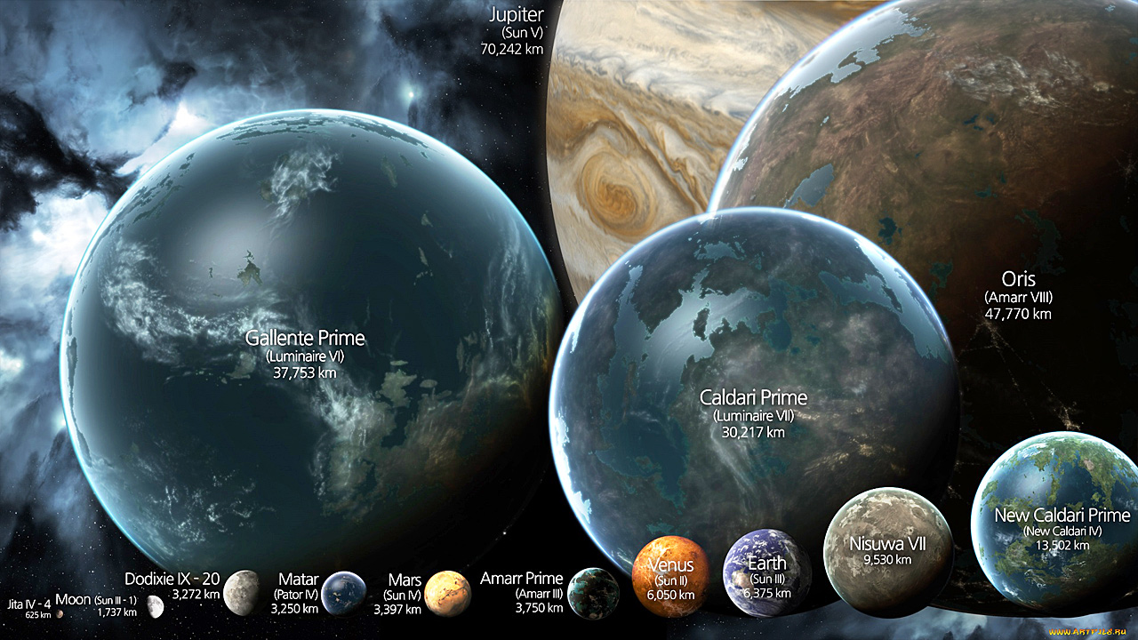 Размеры космических тел и пространства поразительны