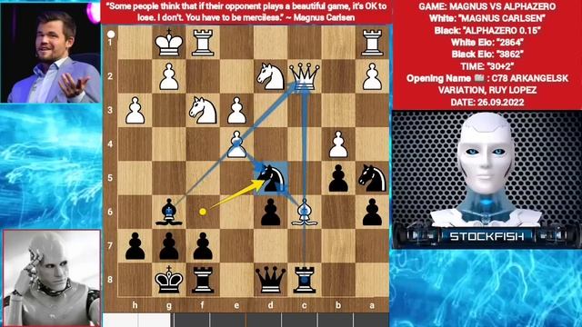 Alphazero Performed 4000 Elo Game Against Magnus Carlsen | Alphazero Vs Magnus Carlsen | Stokfish