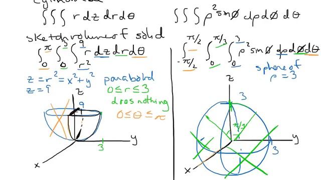Triple integrals: Cylindrical and Spherical Coordinates смотреть онлайн
