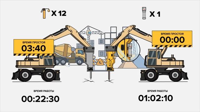Гидромолоты Delta FX.Серия 3 "Как смажешь, так и поедешь" смотреть онлайн