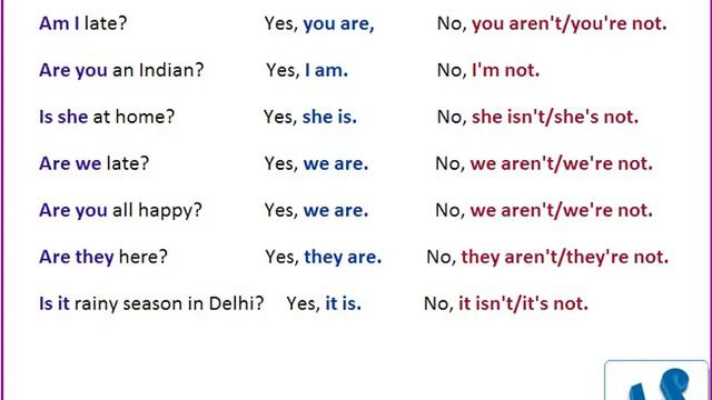 English Grammar animations lessons for kids usage of is am are in questions negative sentences смотреть онлайн