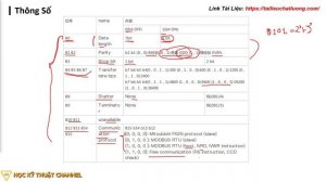 FX3U | Giao Tiếp MODBUS RS485 PLC FX3U Với Máy Tính PC
