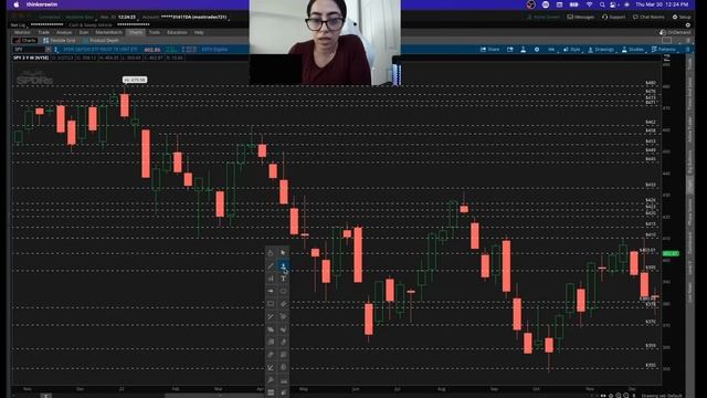 The EASIEST Charting Strategy - Learn How To Chart Like A PRO ($SPY $SPX) #daytrading смотреть онлайн