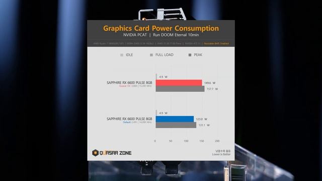 기본에 충실! 이엠텍 SAPPHIRE RX 6600 PULSE! смотреть онлайн