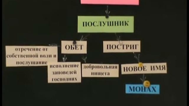 ООШДухНравств2016 New смотреть онлайн