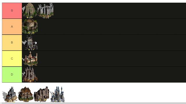 Heroes 3 HOTA - Duel Tier List смотреть онлайн