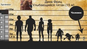 Рост ТИТАНОВ из АНИМЕ Атака Титанов
