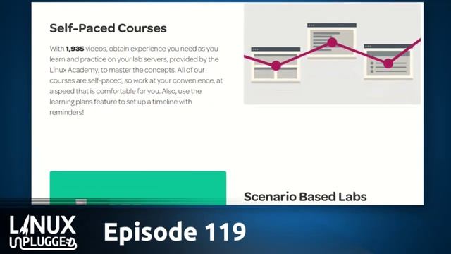 What’s Up Docker? | LINUX Unplugged 119 смотреть онлайн