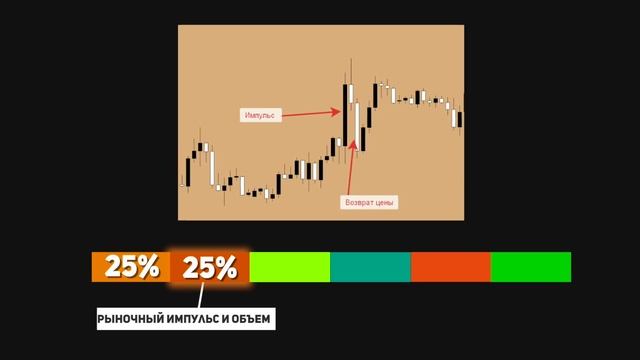 Что такое Индекс Страха и Жадности? Как работает на фондовом и криптовалютном рынке (ЛикБез) смотреть онлайн