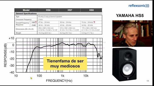 44 MONITORES DE ESTUDIO hasta 350 €/par #24 смотреть онлайн