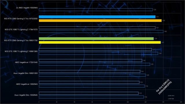 MSI RTX 2080 Gaming X Trio review смотреть онлайн