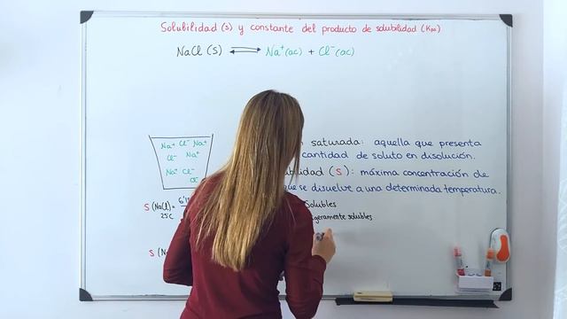 Solubilidad (s) y constante del producto de solubilidad (Kps) смотреть онлайн