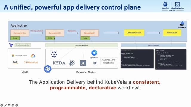 Challenges of Modern Application Delivery: A Retrospection of KubeVela Highli... Jianbo Sun & Da Yi смотреть онлайн