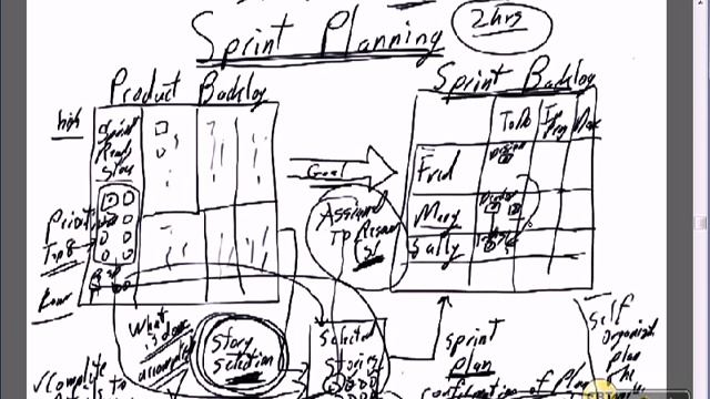 9 Scrum Java Development Release and Sprint Planning смотреть онлайн