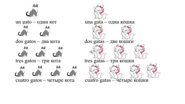 Учим испанский с нами. Урок 5. смотреть онлайн