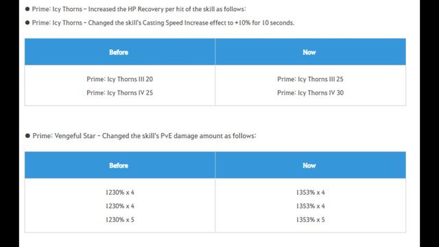 BDO (Nova) (24/2/2021) Meh Update This Week смотреть онлайн