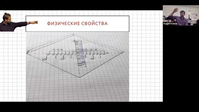Мастер класс «Клеточная теория музыки» смотреть онлайн
