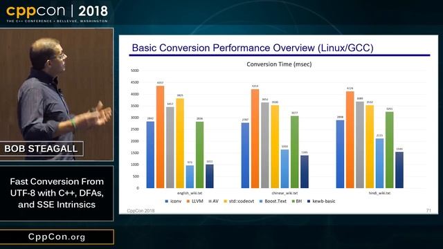 CppCon 2018: Bob Steagall “Fast Conversion From UTF-8 with C++, DFAs, and SSE Intrinsics” смотреть онлайн