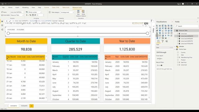 Power BI Time Intelligence: Month to Date (MTD) and Year to Date (YTD) Totals смотреть онлайн