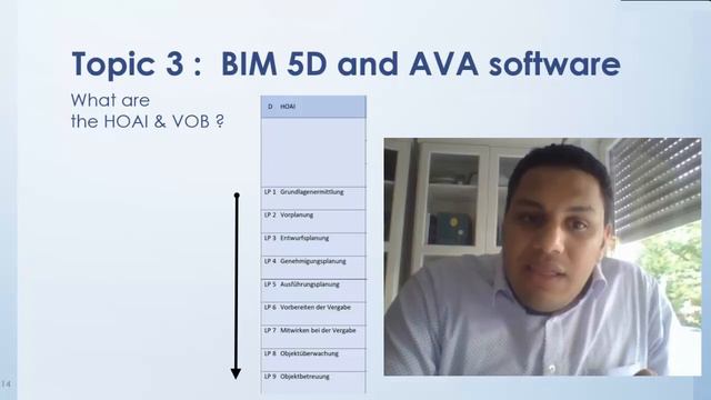 3rd Topic Part 1:German market, AVA background, AVA Software examples and 5D vs Modelling Software смотреть онлайн